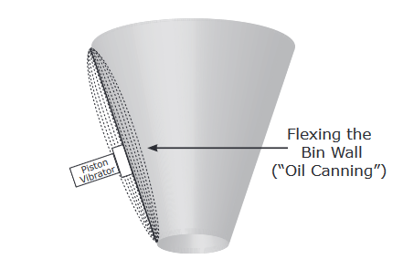 Flexing the Bin Wall ('Oil Canning')