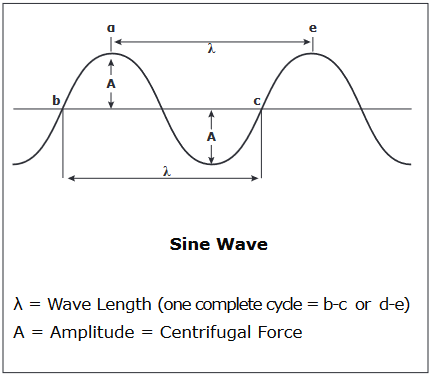 Sine Wave